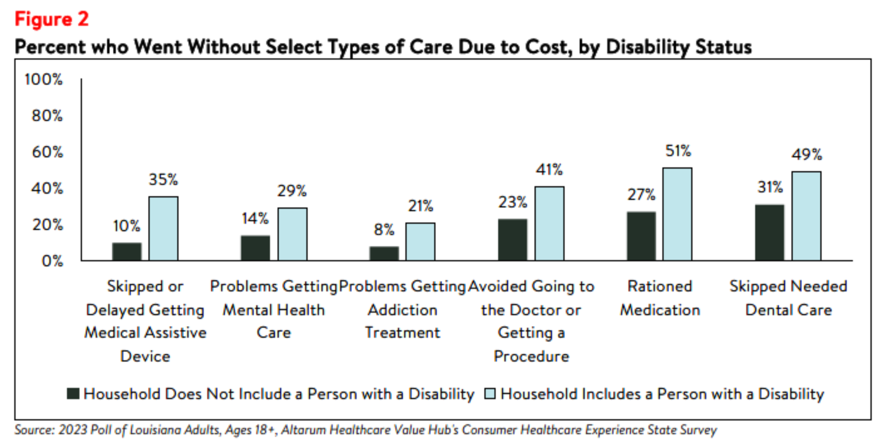LA_Equity_Brief_2023_figure2.png