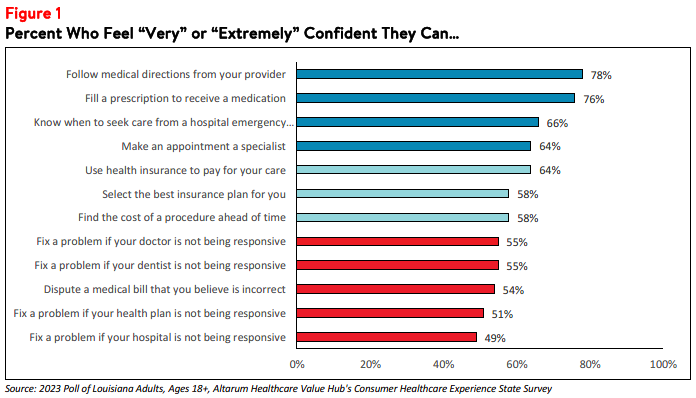 LA_HealthInsuranceLiteracy_2023_figure1.png