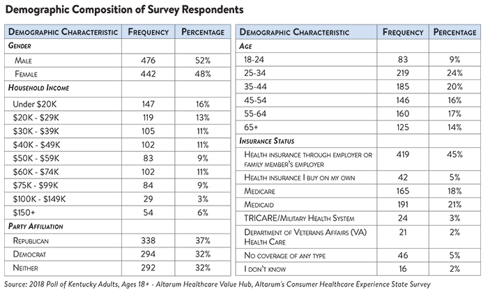 DB_7_-_Methodology_Table.png