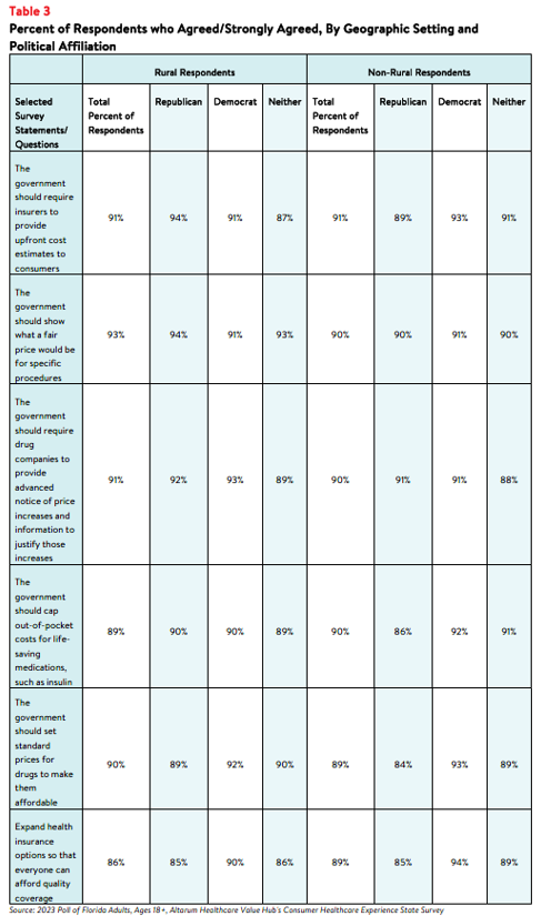 DB_153_FL_RegionBrief2023_Table3.png